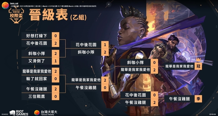 龍華科大電競社《龍華是我家我愛他》獲《特戰英豪》2023 校際盃春季賽冠軍。